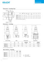 Pressure relief valves DBD-8