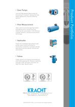 Pressure relief valves SPV / SPVF-14