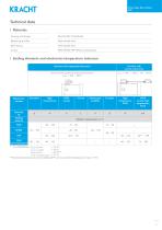 Screw type flow meters SVC-7