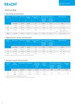 Screw type flow meters SVC-8
