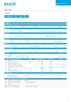 Screw type flow meters SVC-9