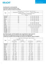 Turbine flow meters TM-5