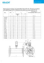 Turbine flow meters TM-7