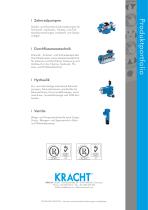 Turbine flow meters TM-9