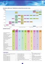 32-Bit Microcontrollers TX00/TX03/TX04 Series - Toshiba America ...