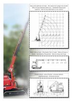 Minicrane 350-E4 Plus-2