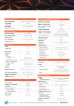 Proteus_Benchtop_Datasheet - 5