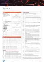 Proteus_Desktop_Datasheet - 6