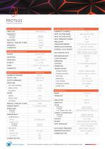 Proteus_RF AWG_Datasheets - 4