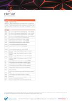 Proteus_RF AWG_Datasheets - 6