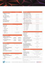 Proteus_RF AWG_Datasheets - 9