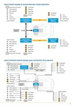 Advanced door electronics solutions - 11