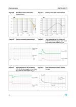 EMIF09-SD01F3 Bidirectional 9 line EMI filter + ESD - 4