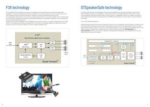 FFX: Full flexible amplification - 4