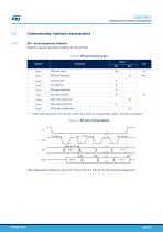 LIS2DTW12 - 9