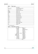 M41T94 Serial real-time clock with 44 bytes NVRAM and reset - 8