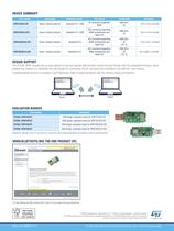 Micro-sized  Bluetooth® modules - 4