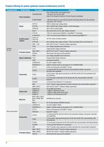 Products and solutions for solar energy - 12