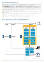 Products and solutions for solar energy - 14