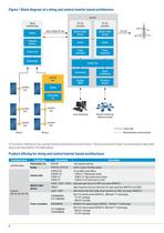 Products and solutions for solar energy - 6