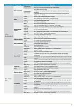 Products and solutions for solar energy - 7