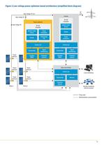 Products and solutions for solar energy - 9