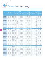 Releasing your creativity STM32 F4 series CortexTM?M4 MCUs - 10