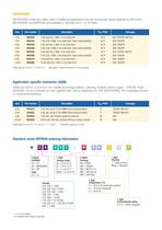 Serial EEPROM, industry-standard and application-specific memories - 7