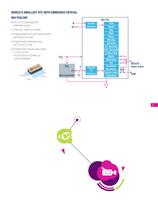 Serial real-time clock (RTC) ICs - 5