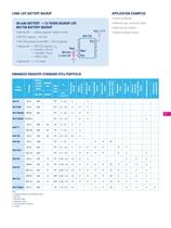 Serial real-time clock (RTC) ICs - 9