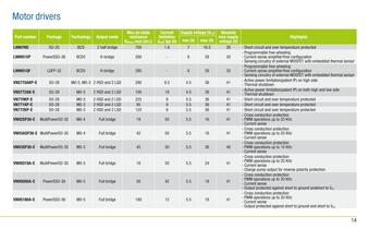 Smart power solutions for car body applications - 14