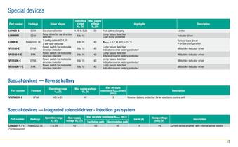 Smart power solutions for car body applications - 15