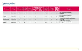 Smart power solutions for car body applications - 16