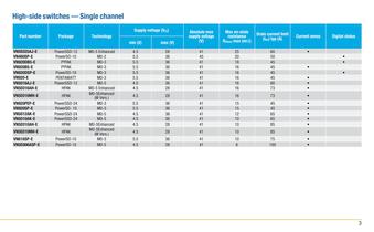 Smart power solutions for car body applications - 3