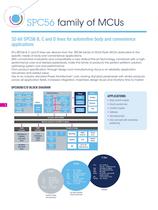 SPC56 32-bit MCUs for automotive body and convenience applications - 2