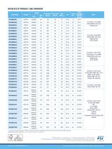 SPC56 32-bit MCUs for automotive body and convenience applications - 4