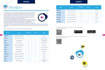 Standard products offer overview - 10