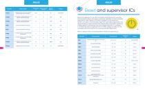 Standard products offer overview - 5