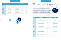 Standard products offer overview - 6