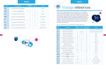 Standard products offer overview - 7