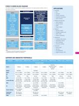 STM32 32-bit ARM Cortex MCUs Releasing your creativity - 7