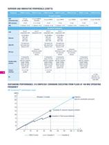 STM32 32-bit ARM Cortex MCUs Releasing your creativity - 8