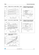 TS391 Low power, single voltage comparator - 5