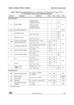 TSV630, TSV630A, TSV631, TSV631A Rail-to-rail input/output, 60 ?A, 880 kHz, 5 V CMOS operational amplifiers - 7