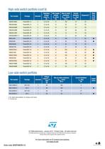 VIPowerTM M0-5:  Dedicated product portfolio for car lighting applications the smart power device - 8