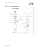 2nd Gen Intel® Core? Processor Family Desktop Datasheet, Vol. 2 - 17