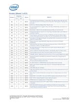 2nd Generation Intel® Core? Processor and Pentium® Processor: Specification Update - 10