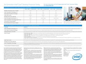 3rd-gen-core-desktops - 2