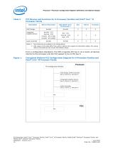 5th Generation Intel® Core™ Processor Family Volume 2 - 16