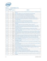 Intel® Core? i7 Processor for LGA2011 Socket: Spec Update - 10